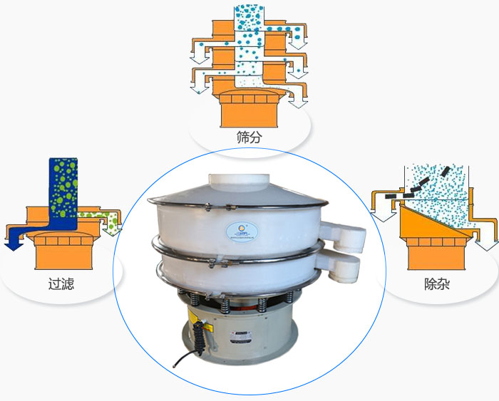 ӺYɷ۠ϵĳswϵķּԼҺwϵ^Vȹ